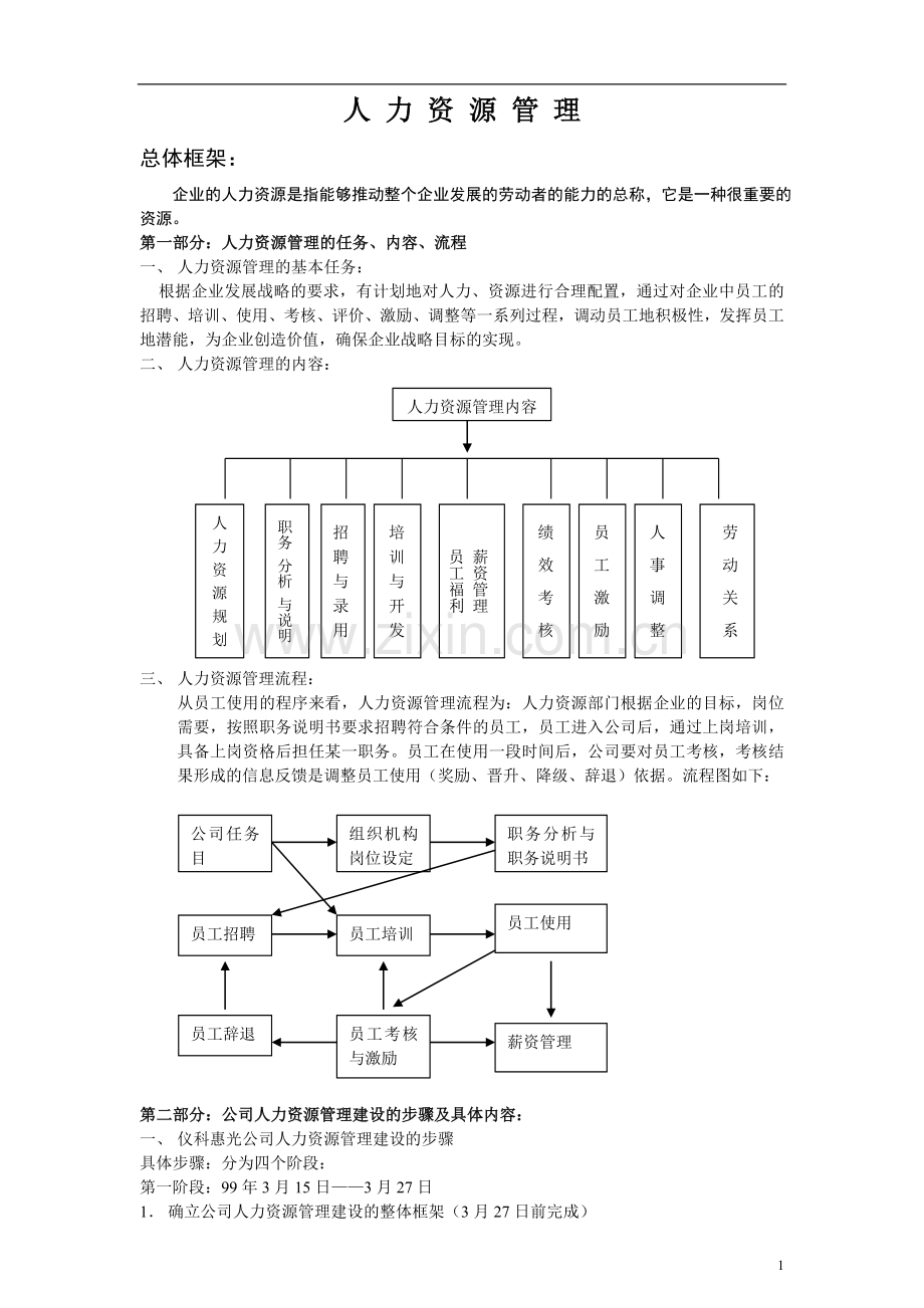 全套人力资源管理制度.doc_第1页