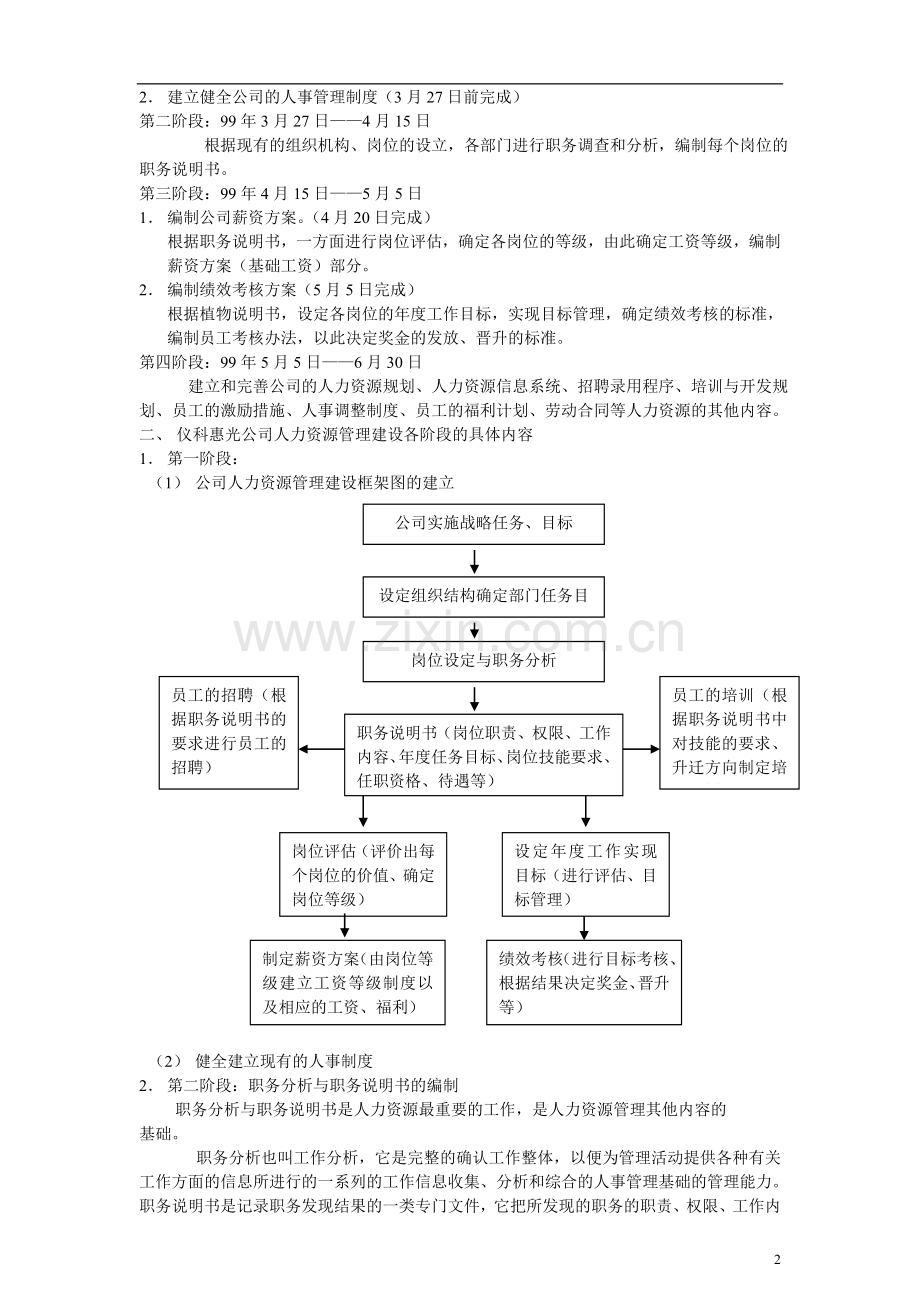 全套人力资源管理制度.doc_第2页