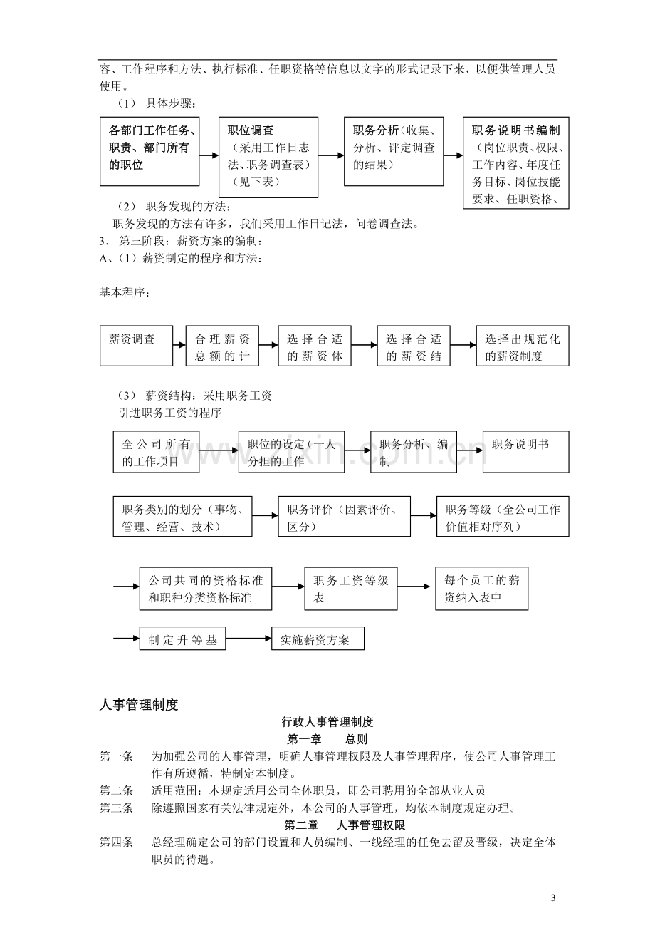 全套人力资源管理制度.doc_第3页