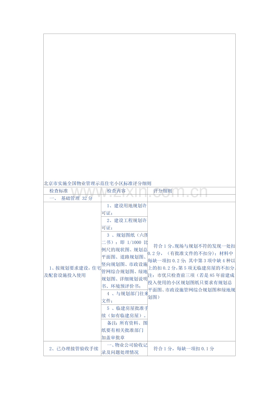 北京市实施全国物业管理示范住宅小区标准评分细则doc.doc_第1页