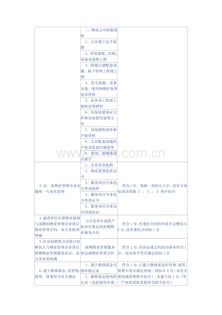 北京市实施全国物业管理示范住宅小区标准评分细则doc.doc_第2页