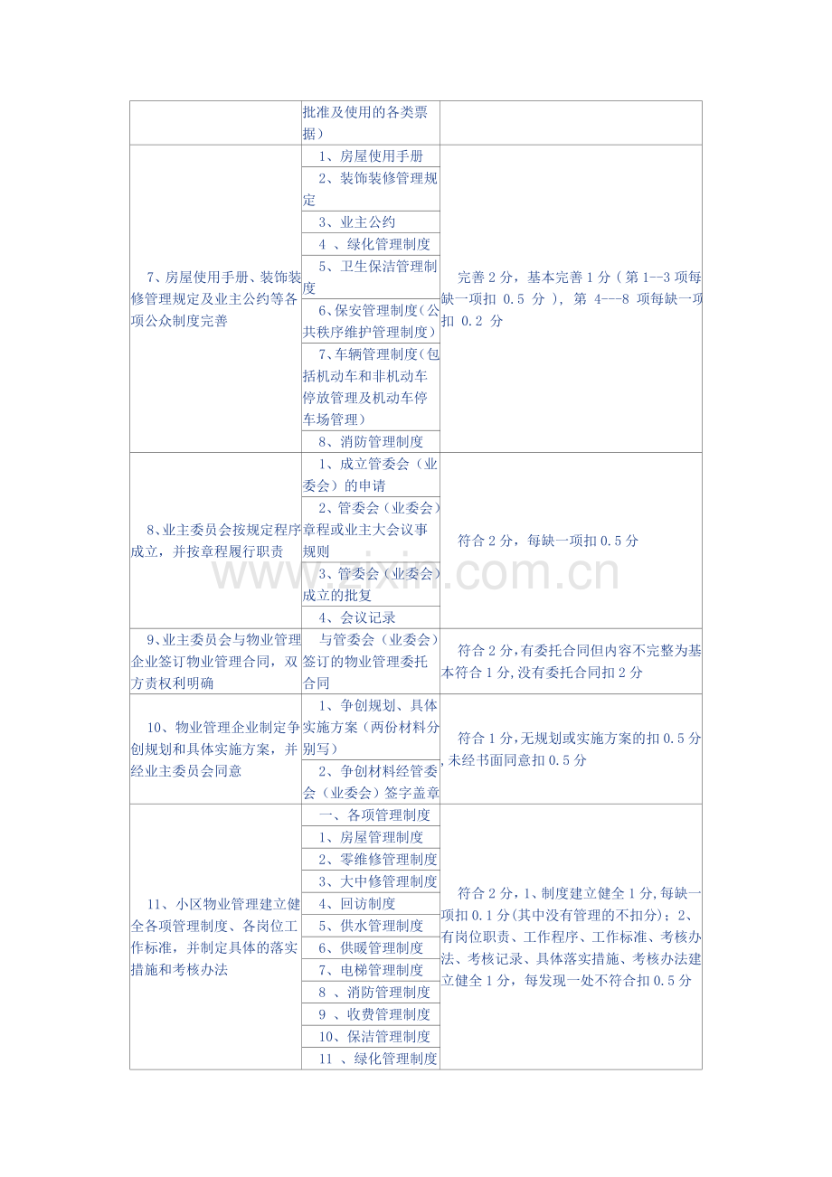 北京市实施全国物业管理示范住宅小区标准评分细则doc.doc_第3页