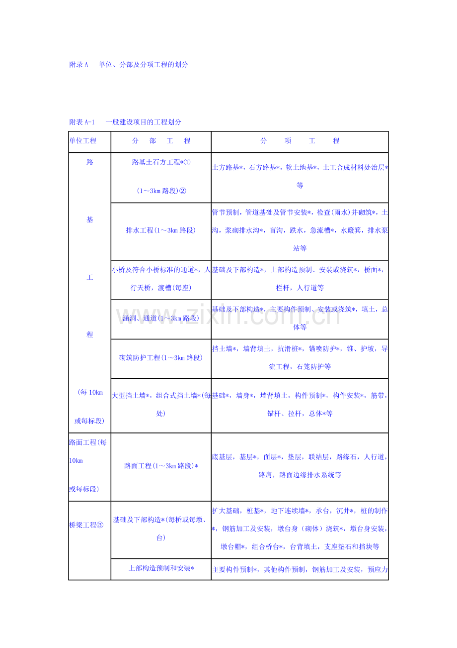 公路公路分部分项单位工程划分及标准.doc_第1页