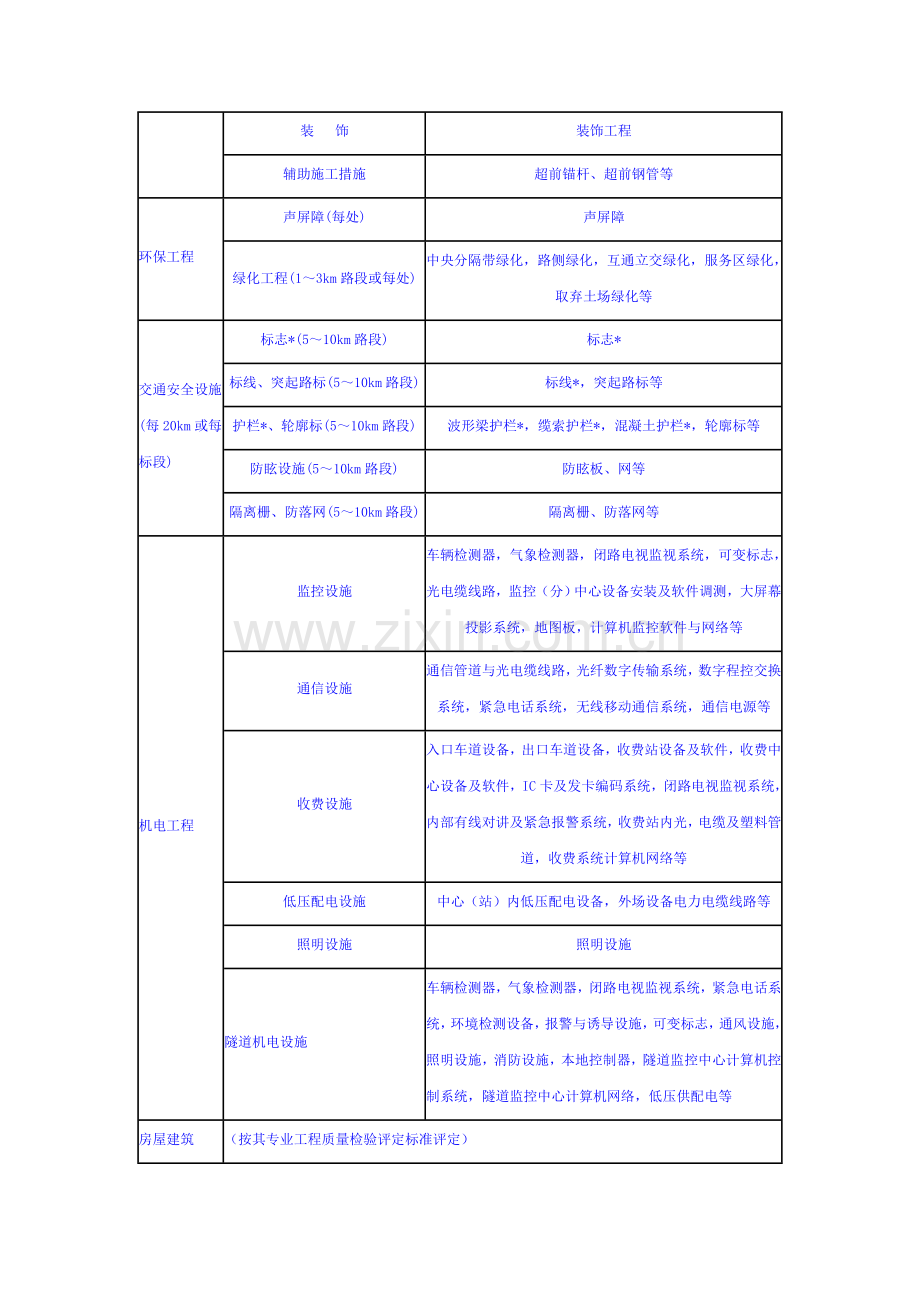 公路公路分部分项单位工程划分及标准.doc_第3页