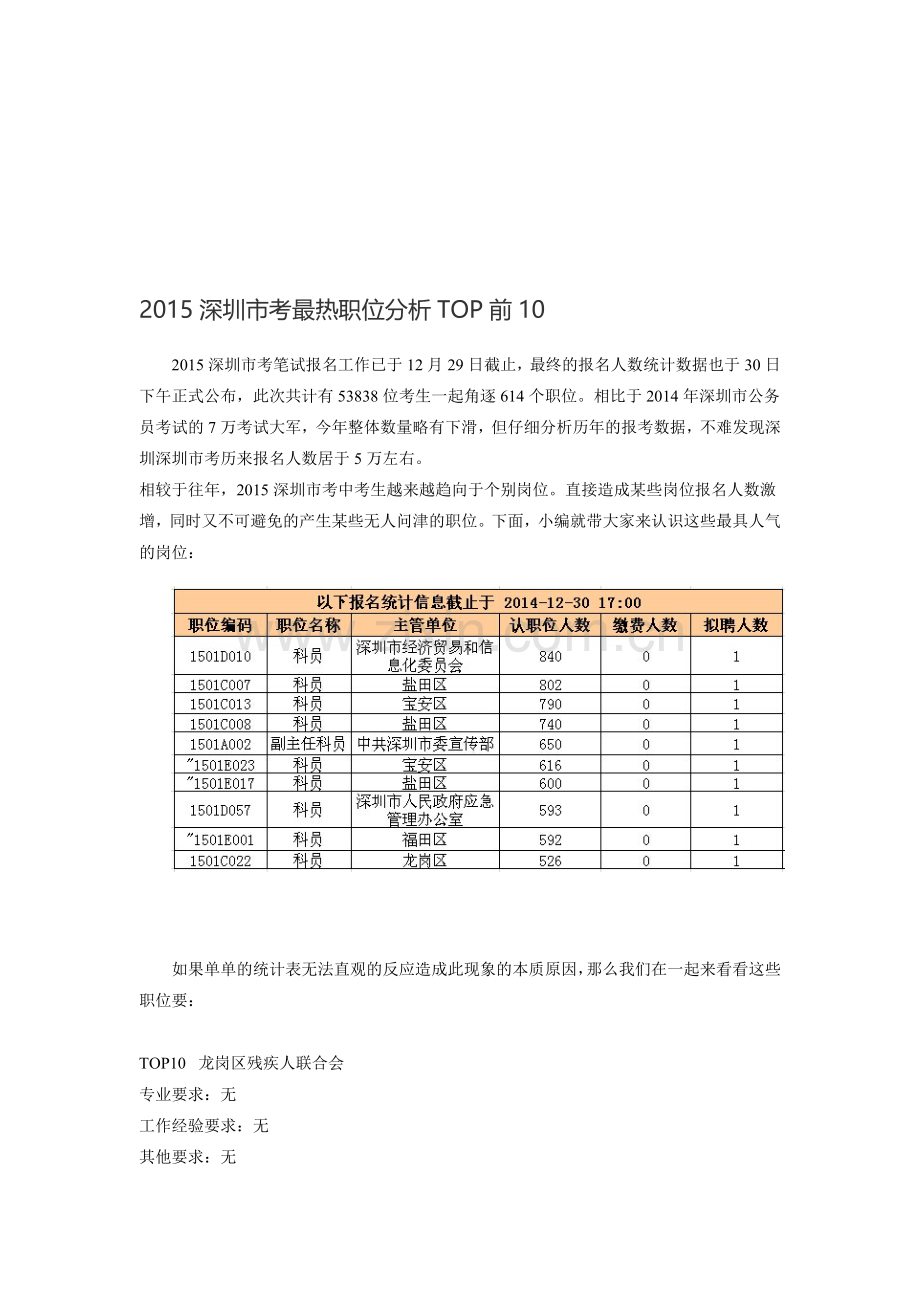 2015深圳市考最热职位分析TOP前10.doc_第1页