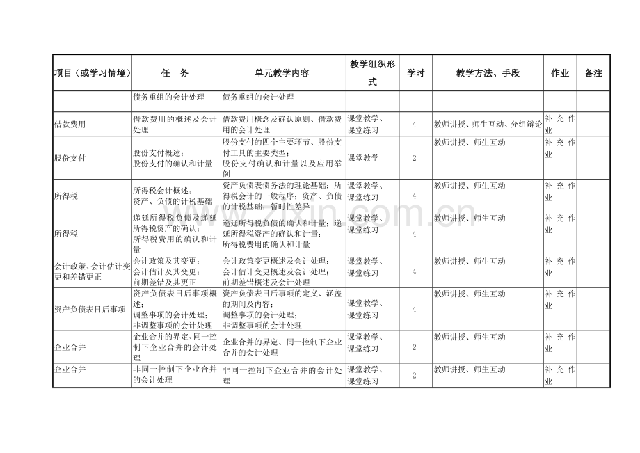 2012级高级财务会计学期教学计划.doc_第3页