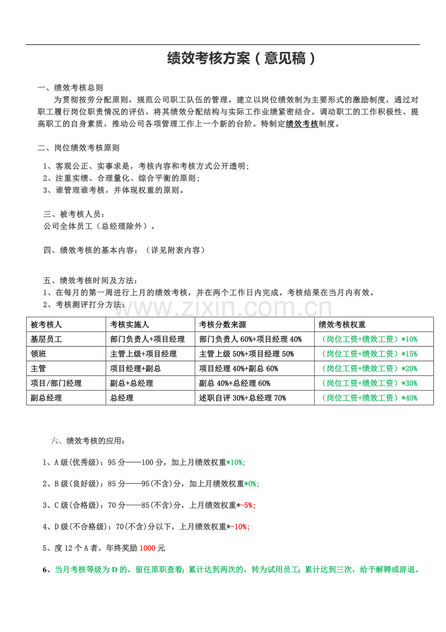 绩效考核方案(经典通用).doc_第1页