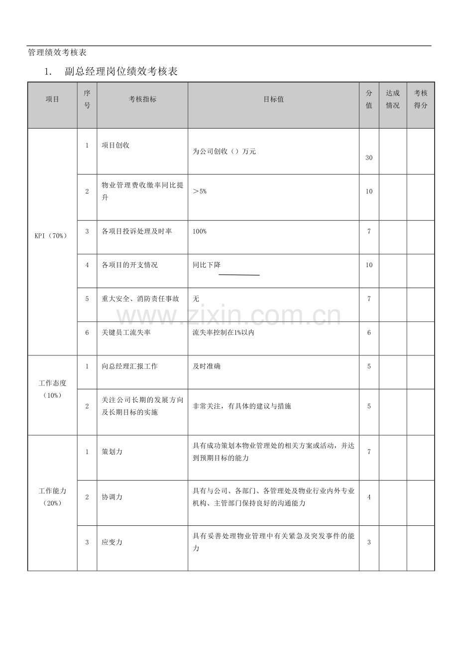 绩效考核方案(经典通用).doc_第3页