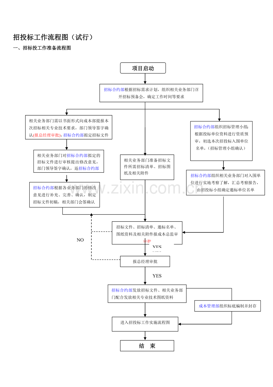 招投标工作流程图.doc_第1页