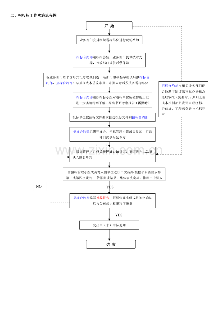 招投标工作流程图.doc_第2页