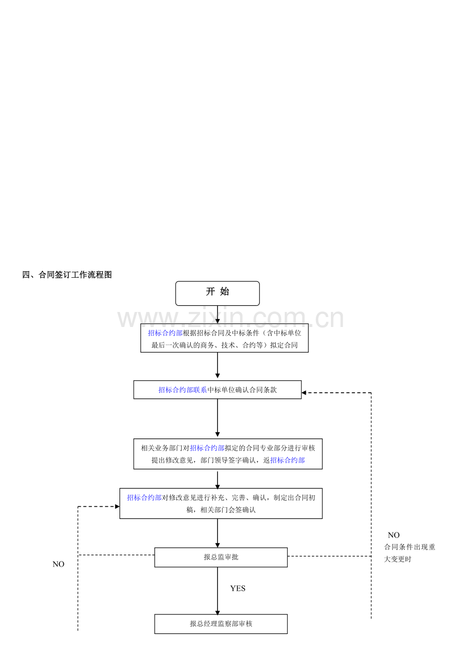 招投标工作流程图.doc_第3页