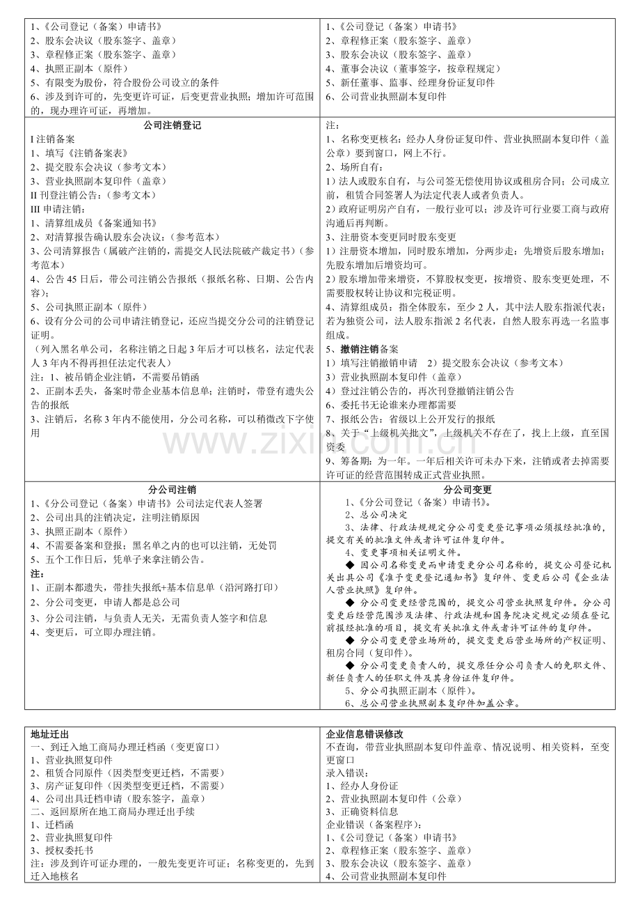 公司变更材料规范——合肥市工商局.doc_第2页