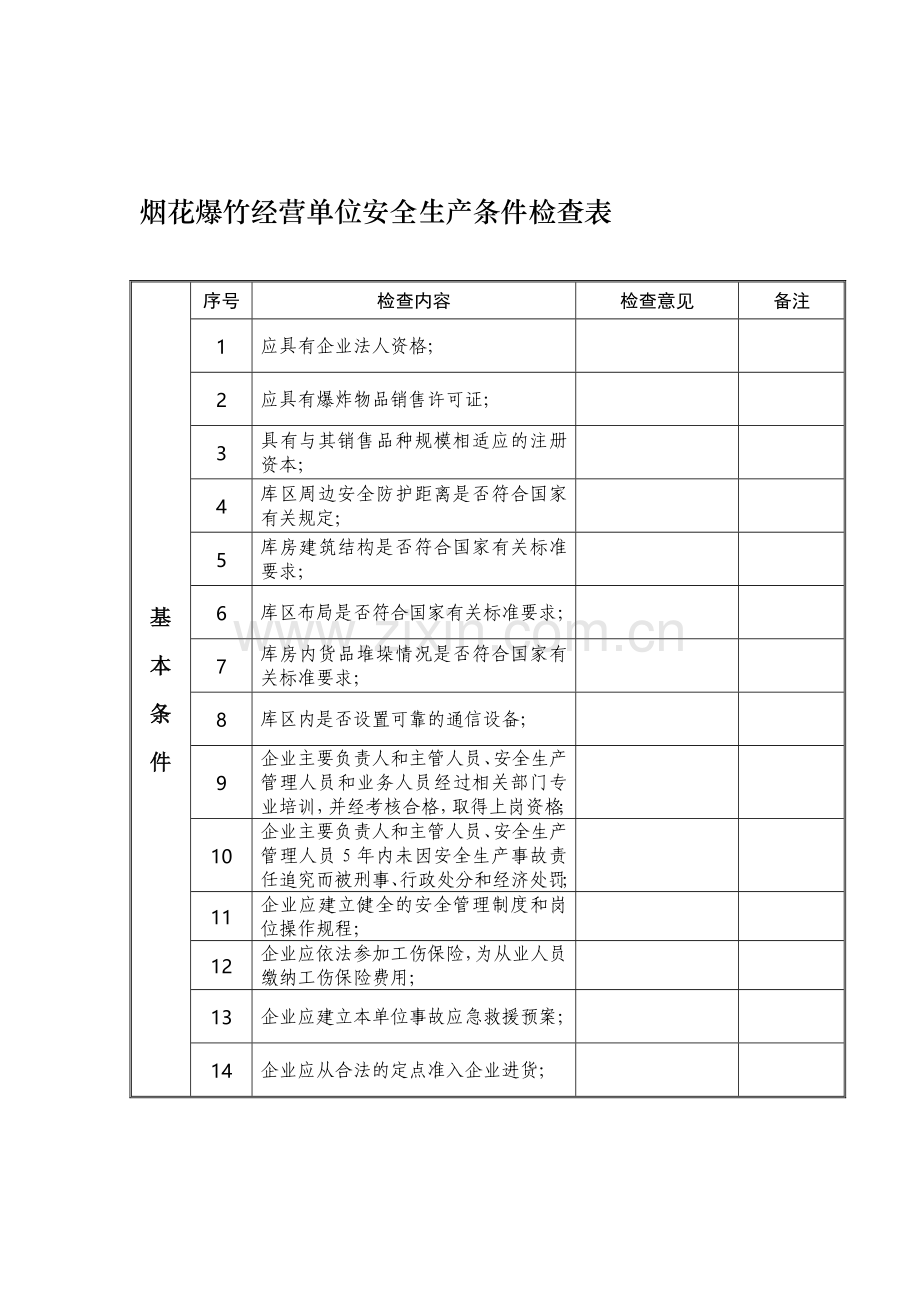 烟花爆竹经营单位安全生产条件监管检查表.doc_第1页