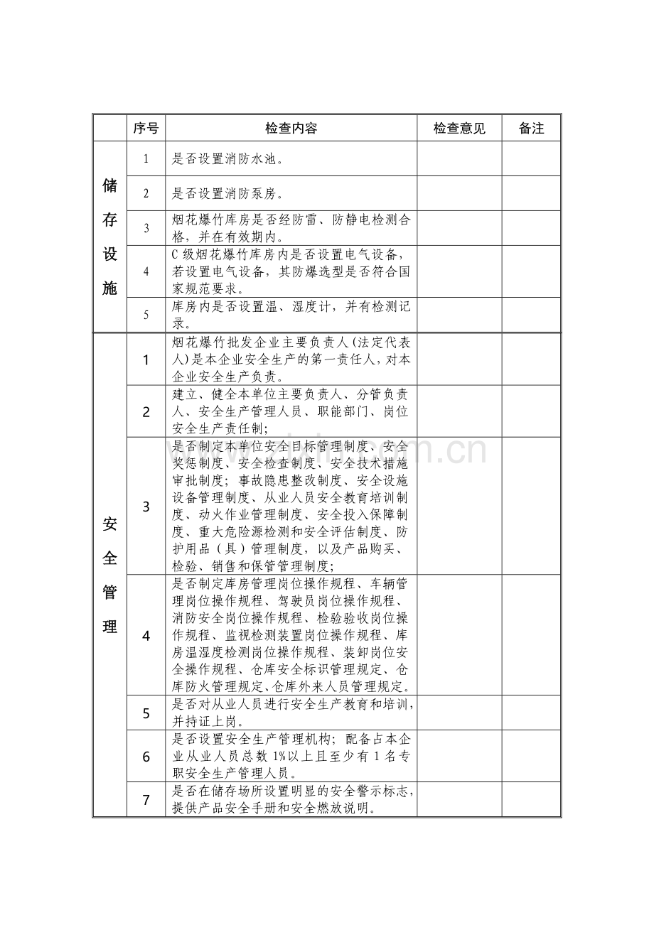 烟花爆竹经营单位安全生产条件监管检查表.doc_第2页