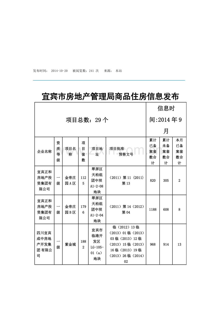 宜宾9月房地产备案信息.doc_第1页