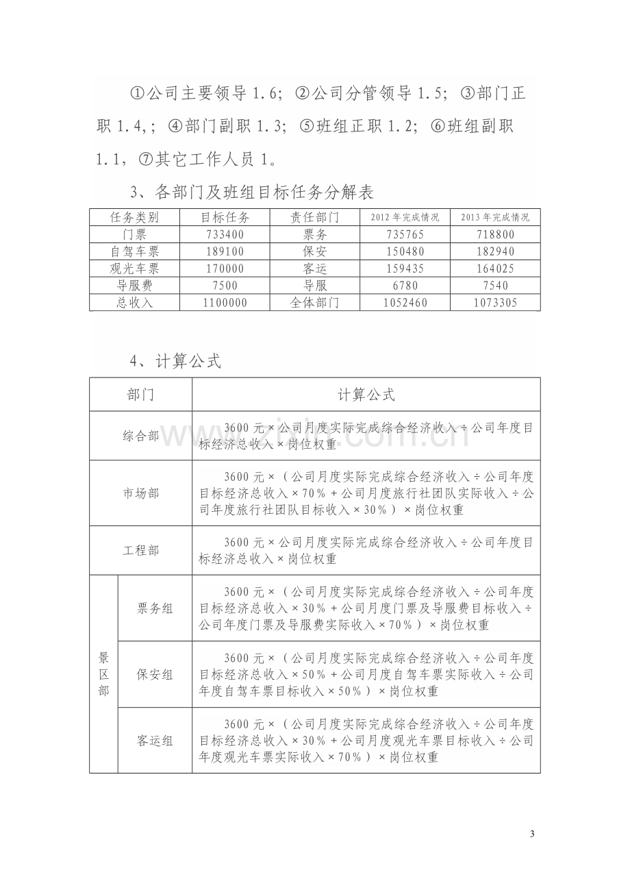 旅游开发有限公司绩效考核办法..doc_第3页