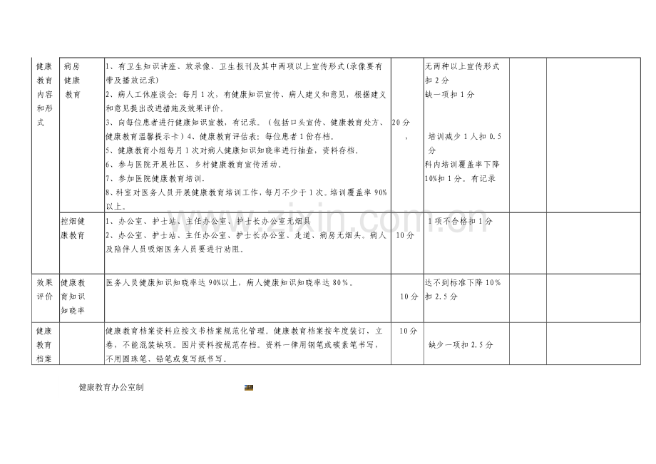 健康教育考核标准.doc_第2页