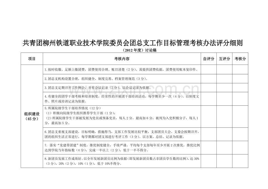 共青团柳州铁道职业技术学院委员会团总支工作目标管理考核办法评分细则(2012年度)讨论稿.doc_第1页