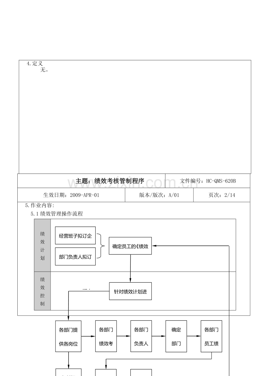 绩效考核管制程序.doc_第3页