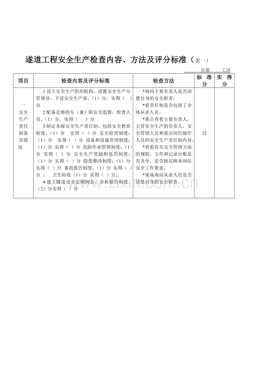 安全生产检查内容方法及评分标准2.doc_第1页