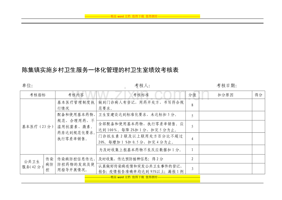 实施乡村卫生服务一体化管理的村卫生室绩效考核表.doc_第1页