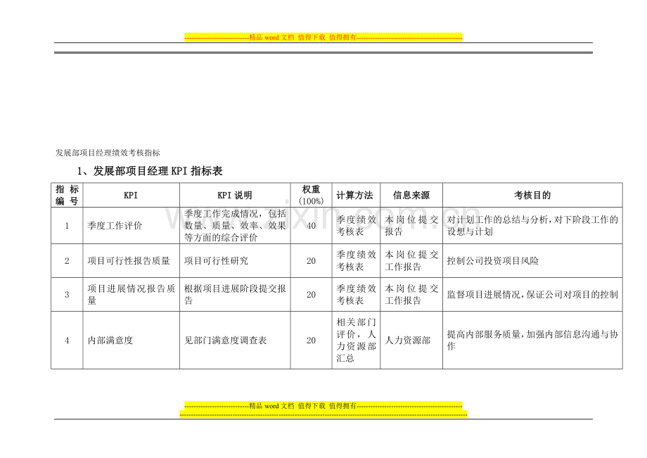 发展部项目经理绩效考核指标..doc_第1页