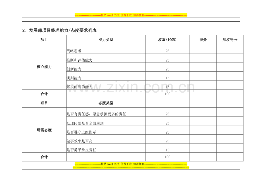 发展部项目经理绩效考核指标..doc_第2页