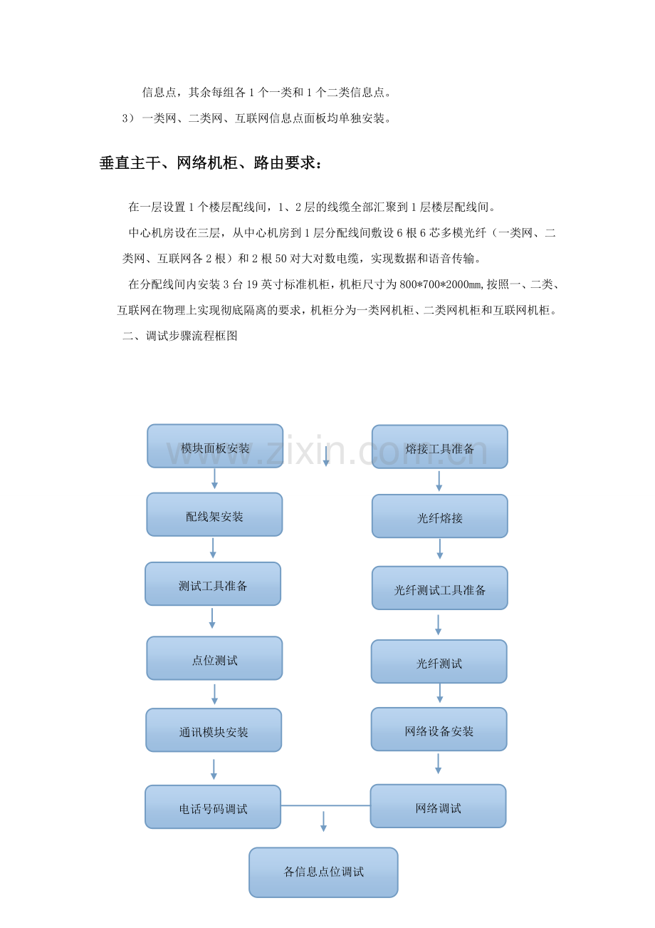 综合布线系统调试方案.doc_第2页