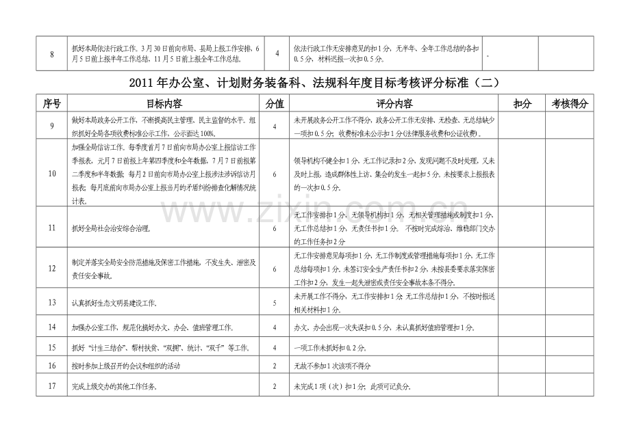 2011年年度考核评分标准.doc_第2页