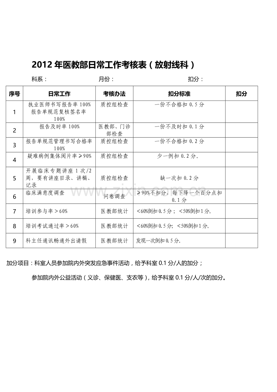 医技科室日常考核.doc_第1页