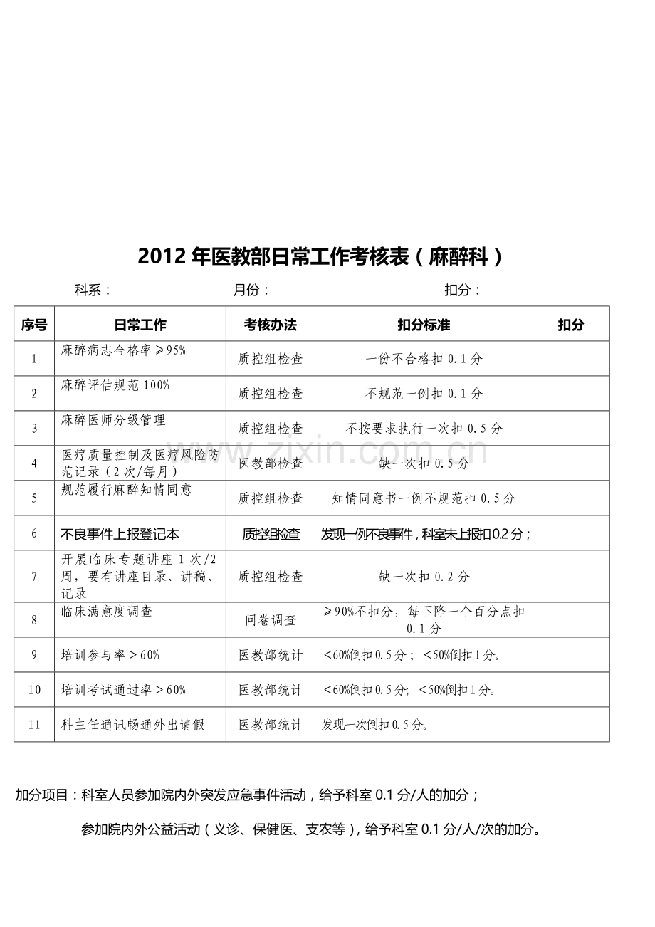 医技科室日常考核.doc_第2页