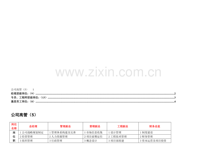 ××地产岗位职责简表(资料).doc_第1页