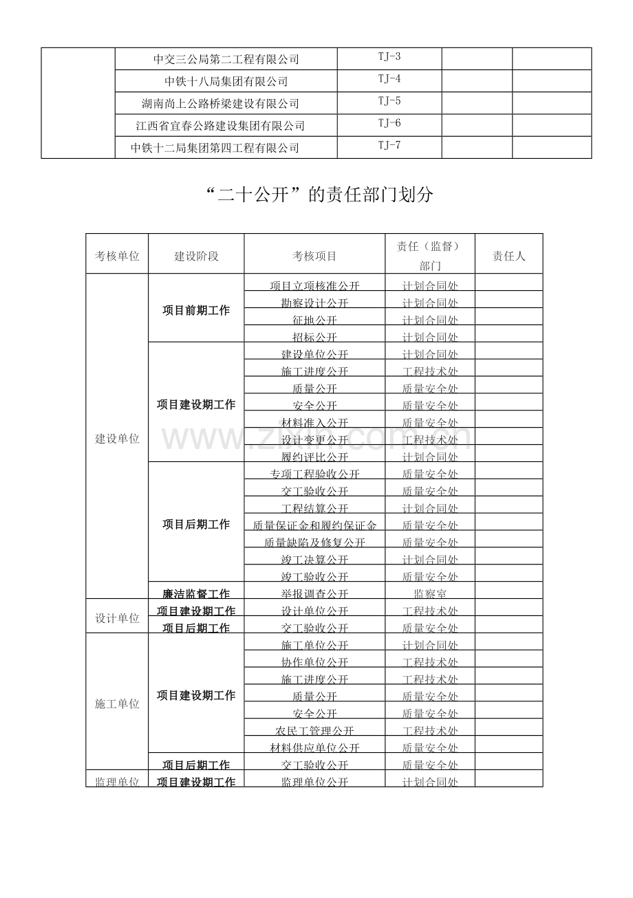 河南中原高速公路股份有限公司商杞分公司工程建设项目“二十公开”制度.doc_第2页