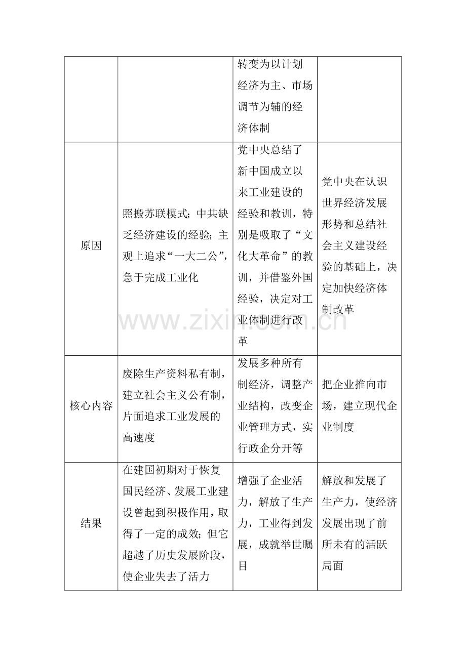 2015届高考历史第一轮课时配套训练题53.doc_第3页