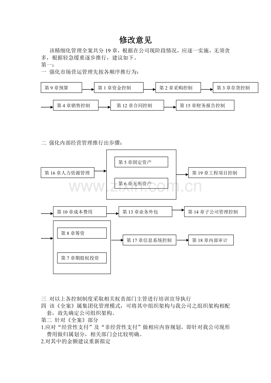 企业内控精细化管理制度的修改意见.doc_第1页