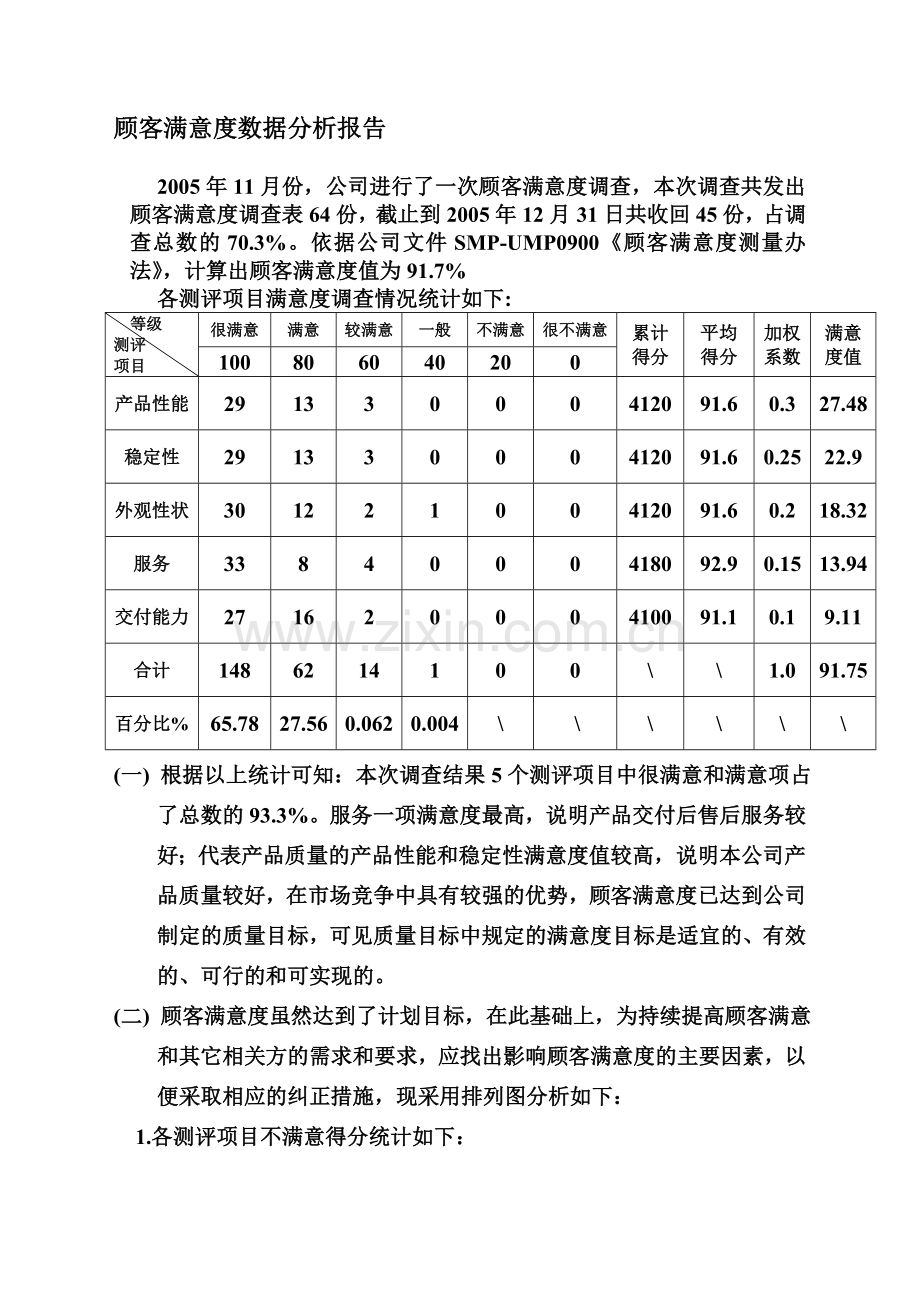 2005年顾客满意度数据分析报告.doc_第1页