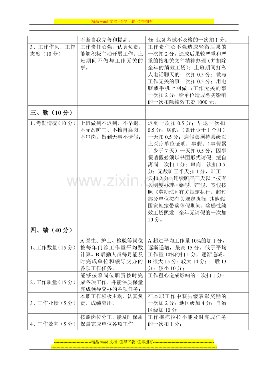 巴里坤县计划生育服务站绩效考核细则.doc_第2页