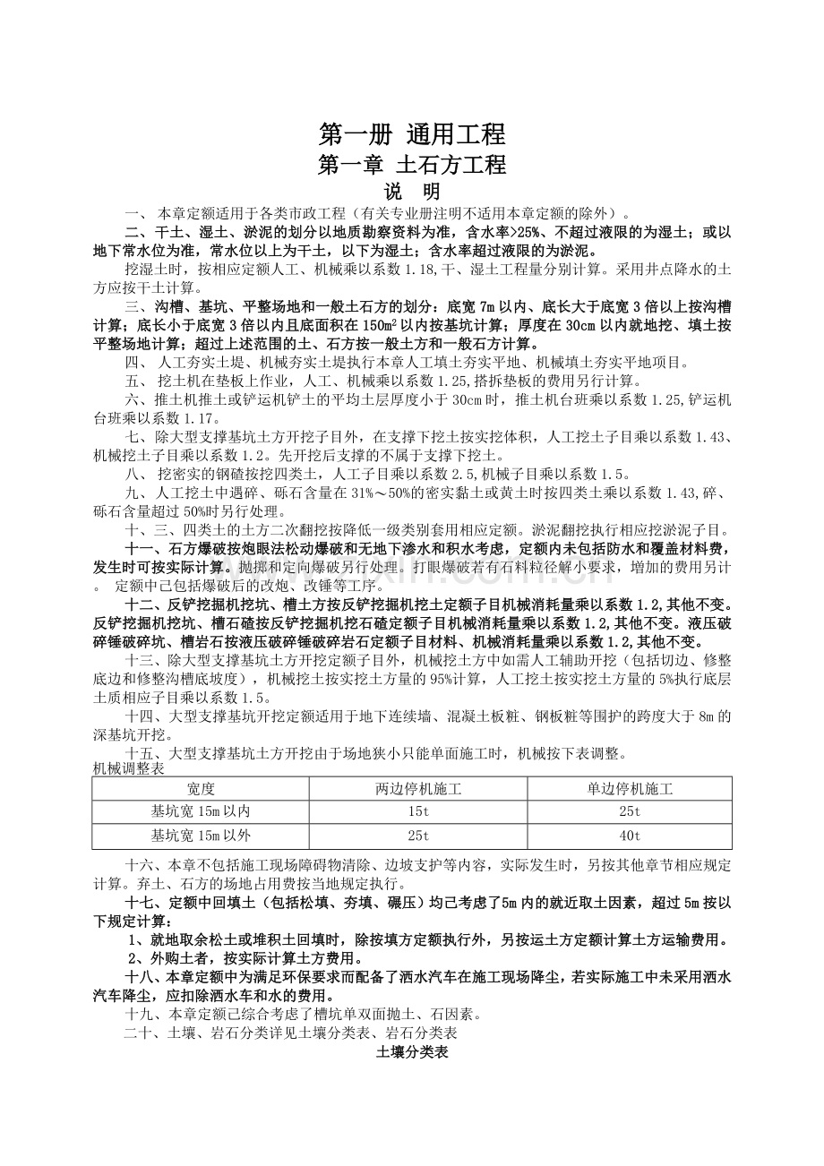 2016版山东省市政工程消耗量定额工程量计算规则.doc_第1页