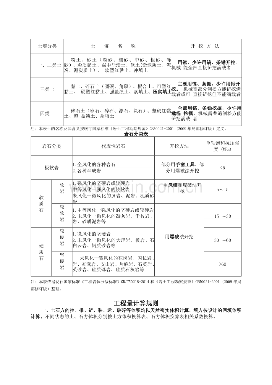 2016版山东省市政工程消耗量定额工程量计算规则.doc_第2页