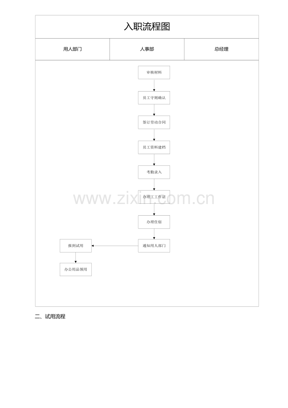 新员工入职培训流程-中房商学院.doc_第2页