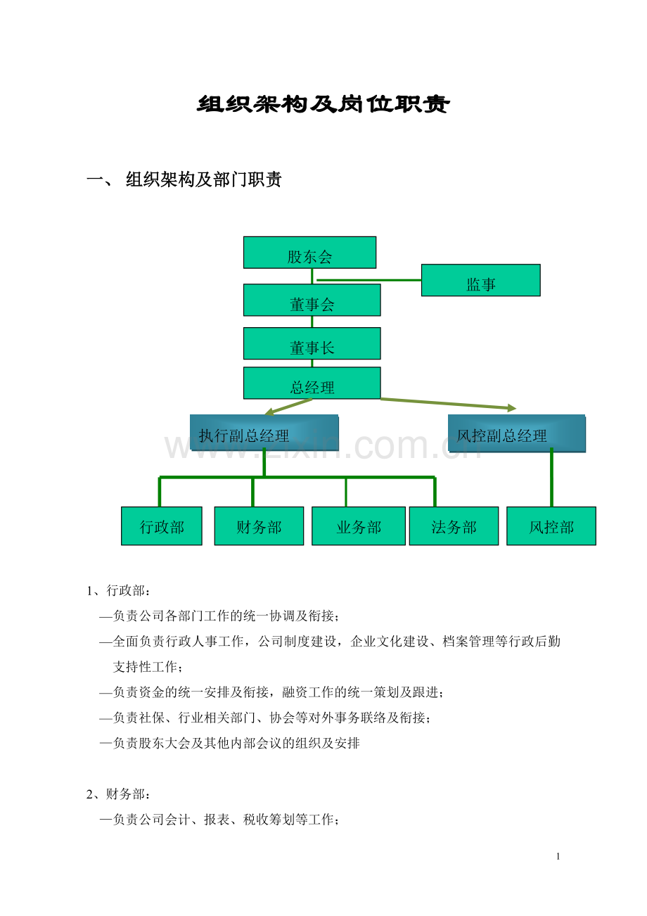 投资公司部门设置及岗位职责.doc_第1页