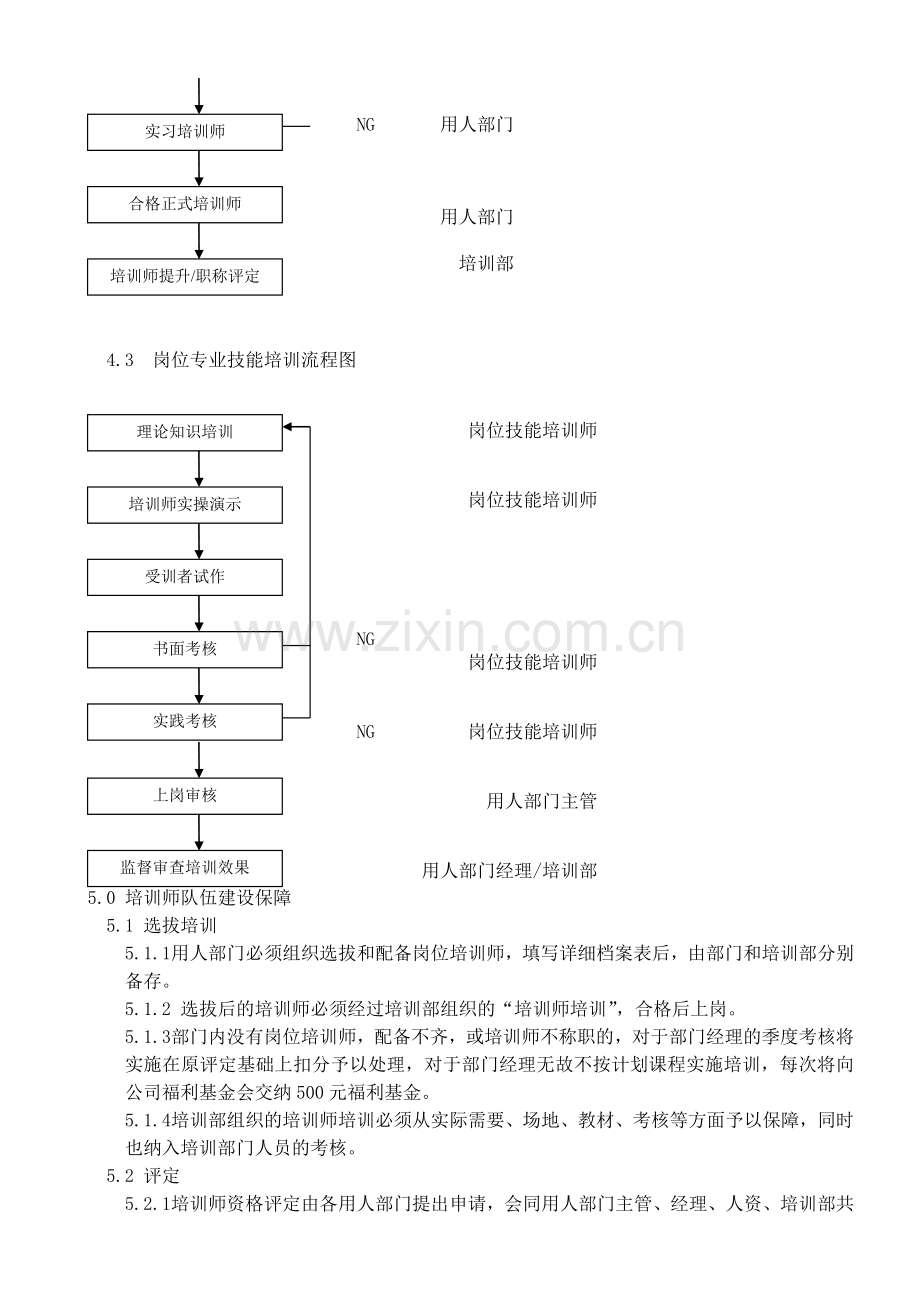 WI-PX-02岗位专业技能培训管理办法.doc_第2页