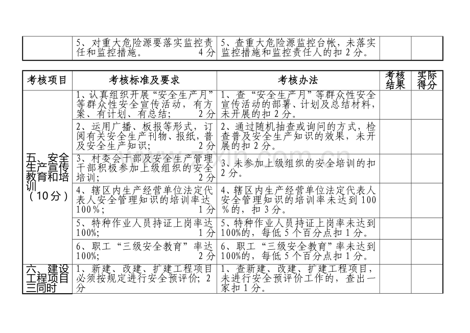 村级安全生产考核细则.doc_第3页