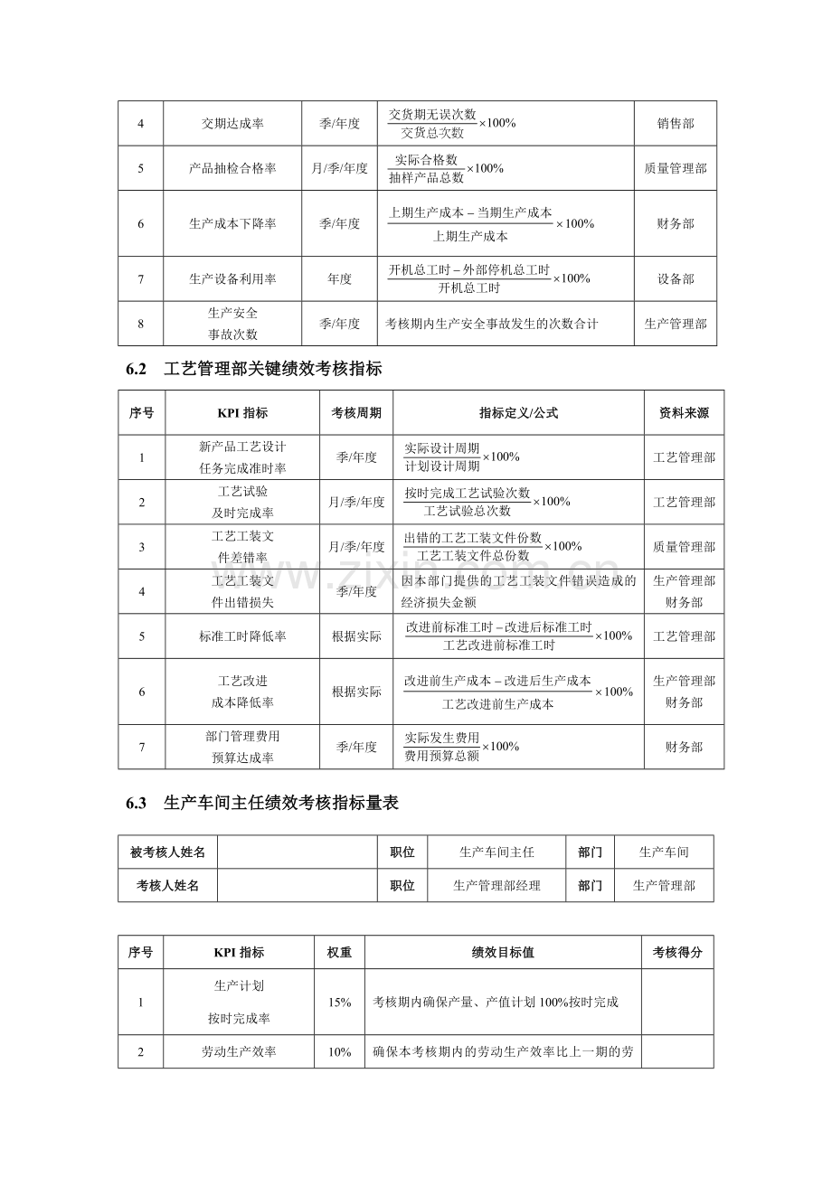 第6章--生产工艺人员绩效考核(DOC-6).doc_第2页