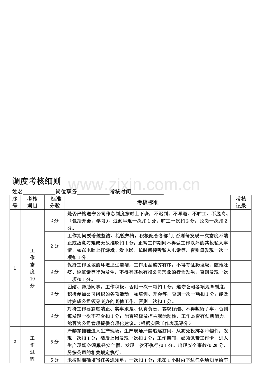 商砼公司员工绩效考核细则2.doc_第1页