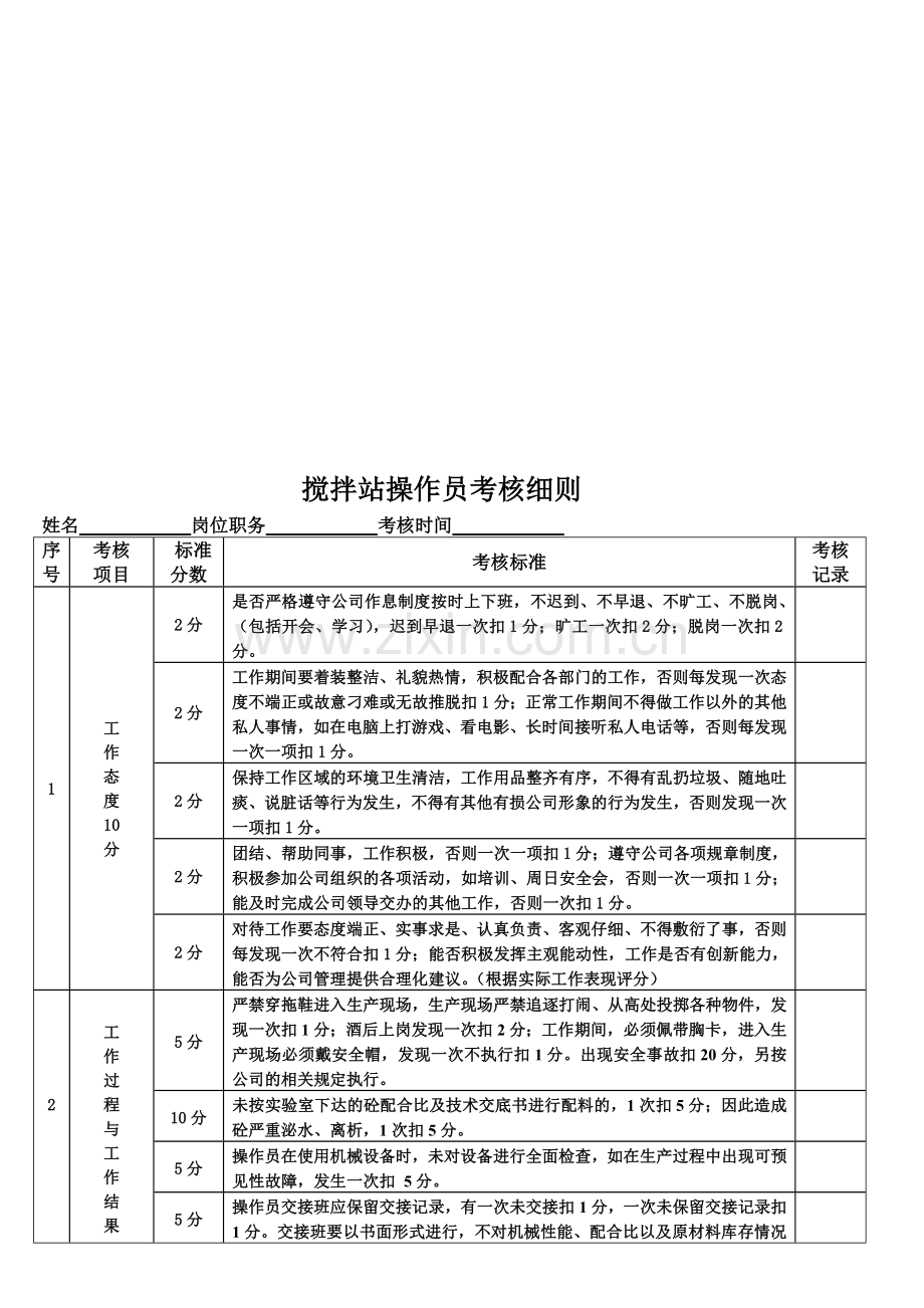 商砼公司员工绩效考核细则2.doc_第3页