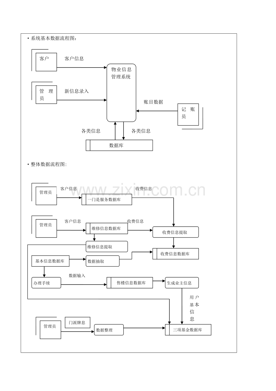 小型管理信息系统的系统分析-管理信息实验报告.doc_第3页