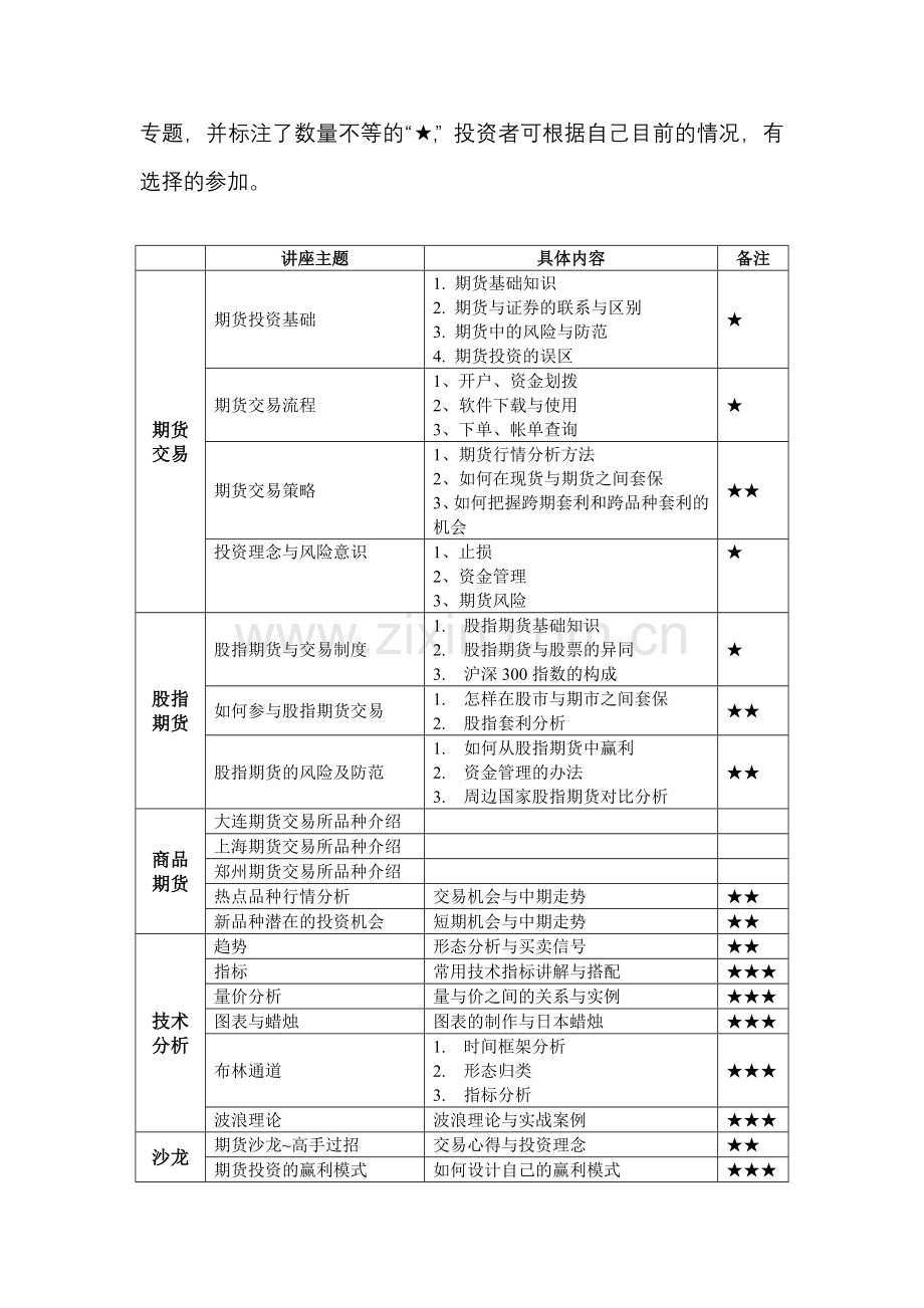 2009年度投资者培训计划.doc_第3页