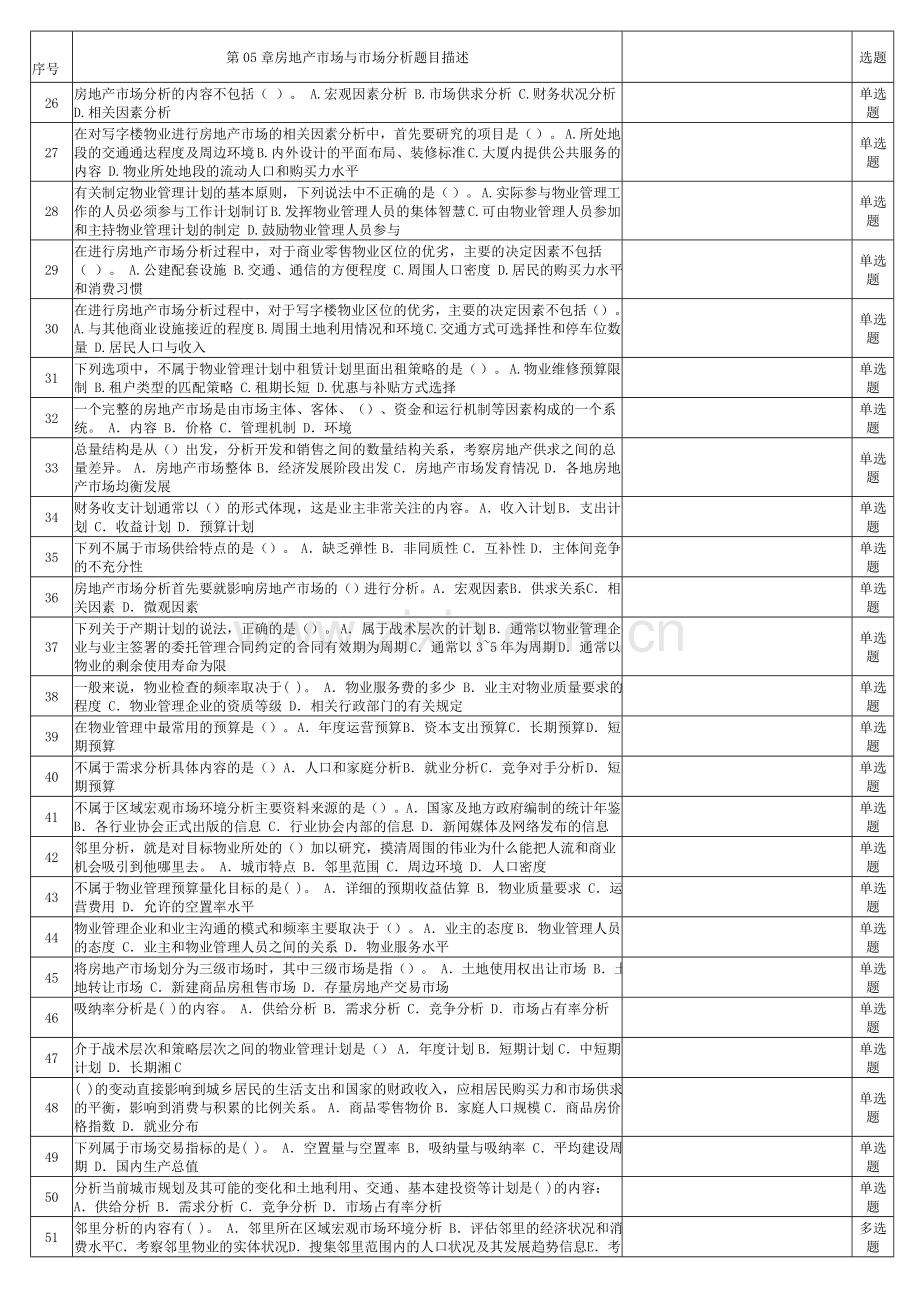 物业经营管理—第05章房地产市场与市场分析练习题.doc_第2页