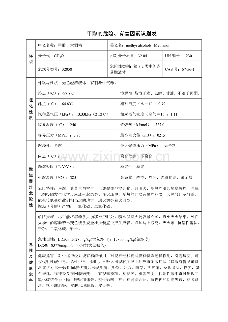 甲醇安全技术说明书(MSDS).doc_第1页